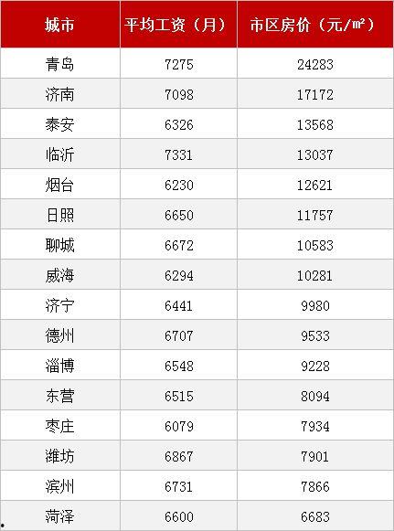 山东薪资爆料事件最新情况,真相揭晓，员工权益如何保障？