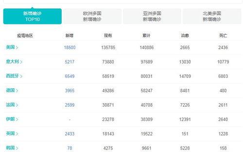爆料美国最新确诊人数,最新确诊人数突破XX万，防控形势严峻！